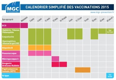 Calendrier vaccinal : les vaccins recommandés